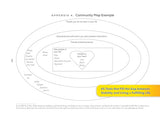 DBT Next Steps Skills Handouts: Building a Life Worth Living