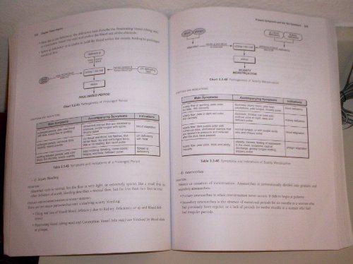 Traditional Chinese Medicine Diagnosis: 1st Edition