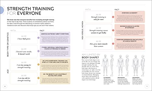 Science of Strength Training: Understand the anatomy and physiology to transform your body (The Science of Fitness): Paperback – International Edition, May 4, 2021