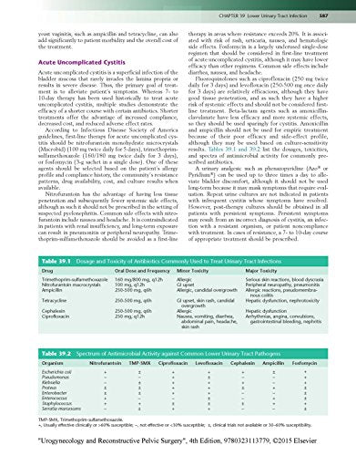 Urogynecology and Reconstructive Pelvic Surgery: 4th Edition