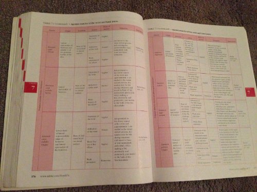 Manual of Structural Kinesiology: 17th Edition
