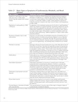 Fitness Professional's Handbook: Eighth Edition