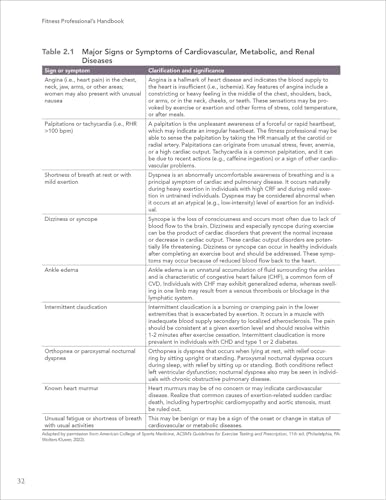 Fitness Professional's Handbook: Eighth Edition
