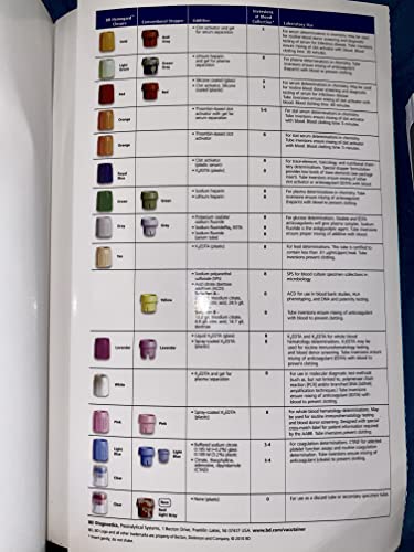 Phlebotomy: Worktext and Procedures Manual