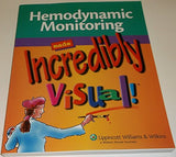 Hemodynamic Monitoring Made Incredibly Visual!