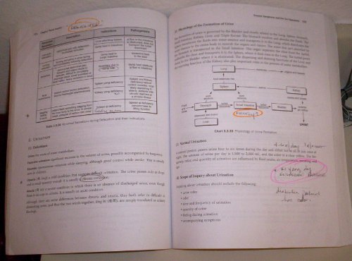 Traditional Chinese Medicine Diagnosis: 1st Edition
