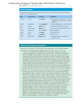 Textbook of Physical Diagnosis: History and Examination With STUDENT CONSULT Online Access