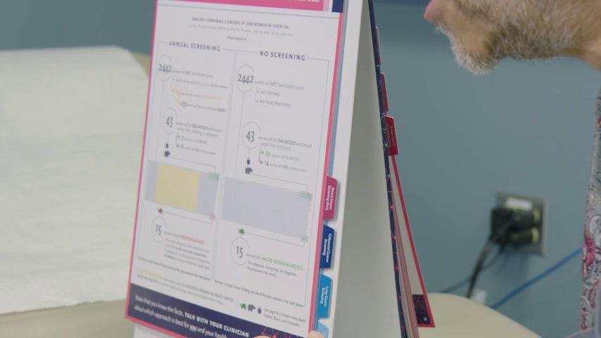 Cancer Screening Decisions: A Patient-centered Approach
