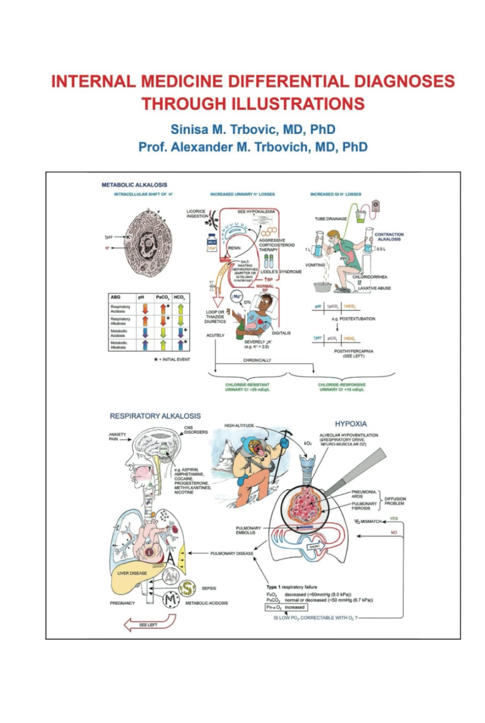 INTERNAL MEDICINE DIFFERENTIAL DIAGNOSES THROUGH ILLUSTRATIONS