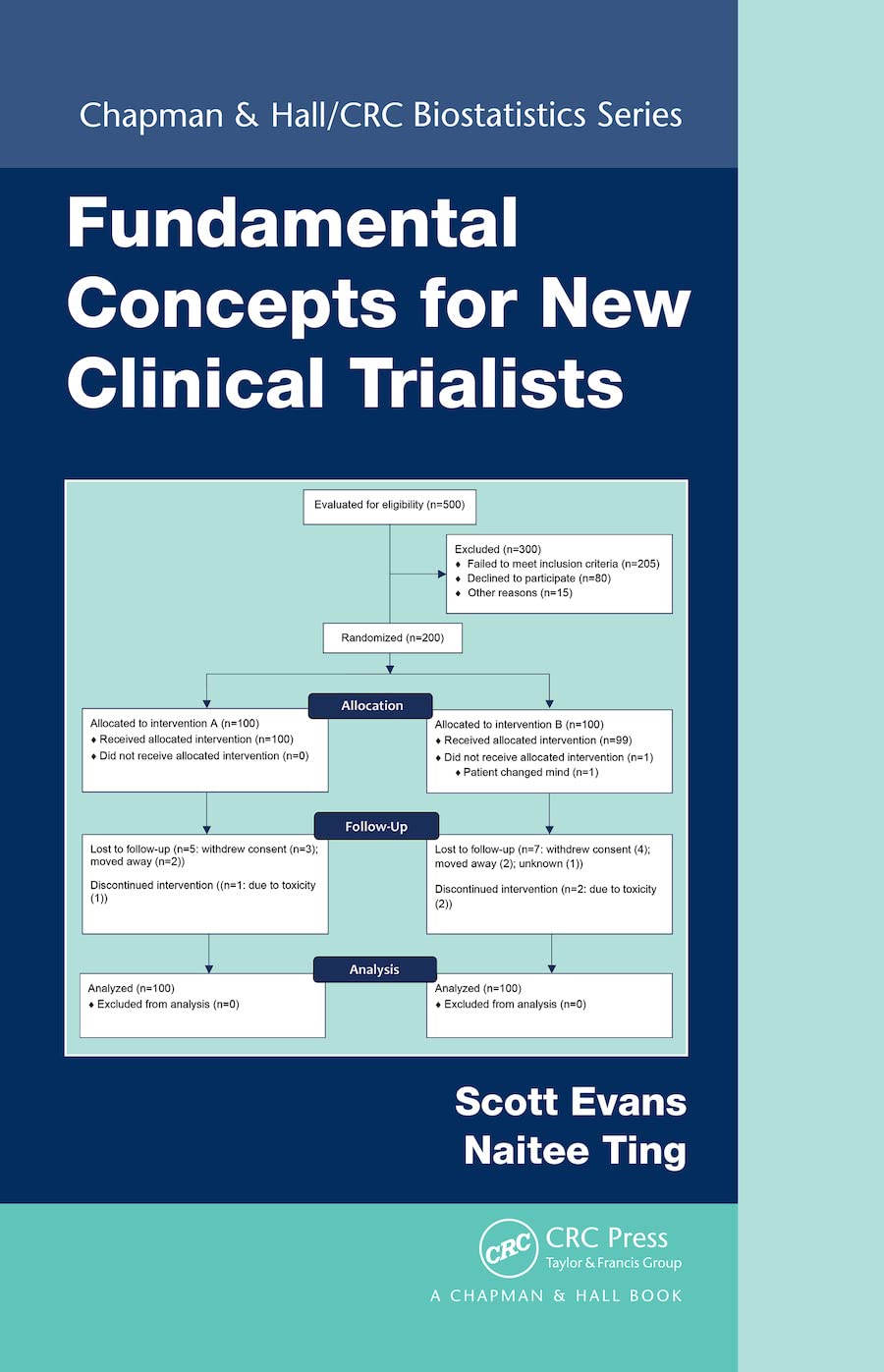 Fundamental Concepts for New Clinical Trialists (Chapman & Hall/CRC Biostatistics Series Book 77): 1st Edition