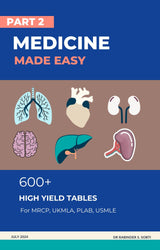 Medicine Made Easy: High yield tables: Part 2