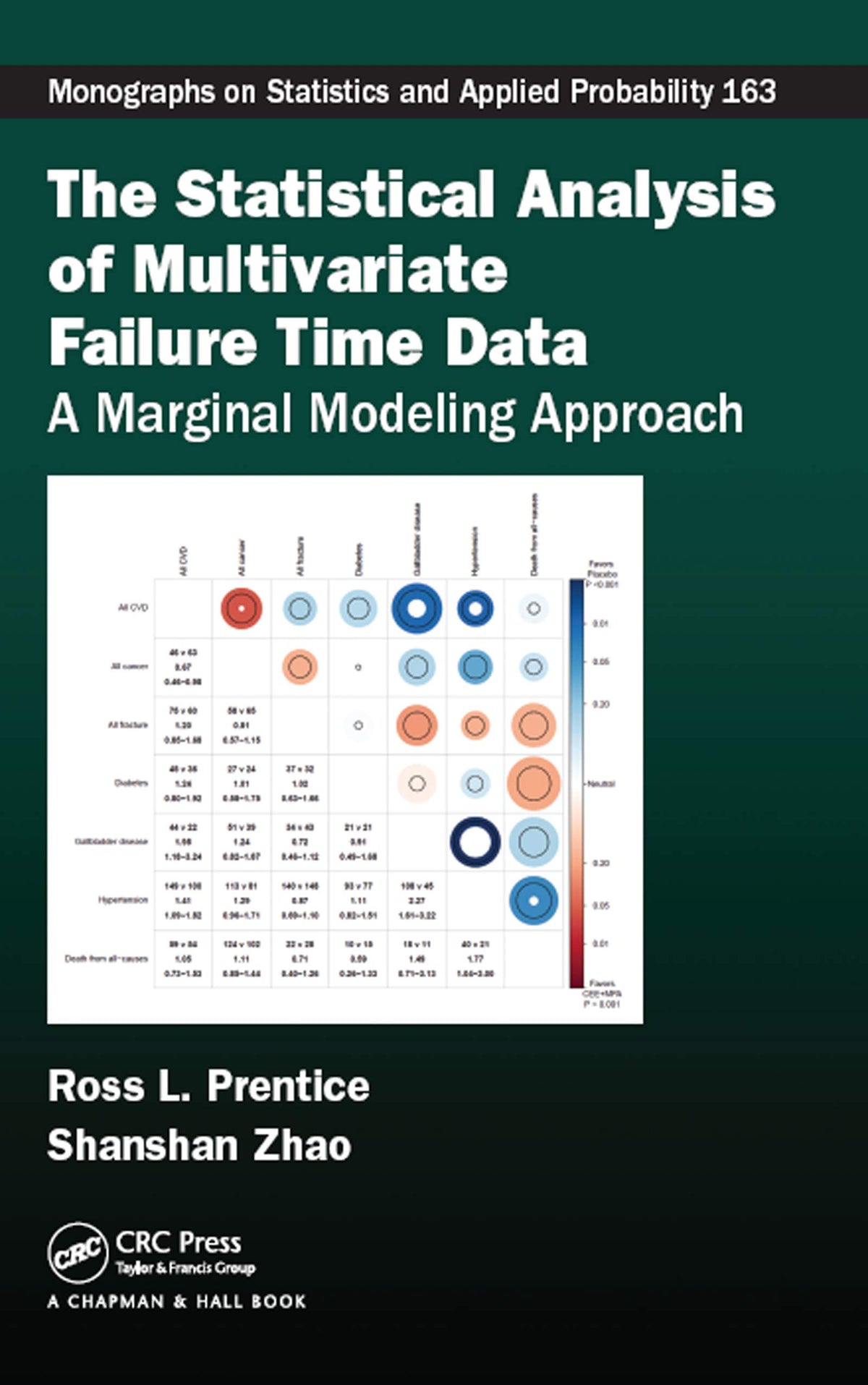 The Statistical Analysis of Multivariate Failure Time Data: A Marginal Modeling Approach (Chapman & Hall/CRC Monographs on Statistics and Applied Probability Book 1)