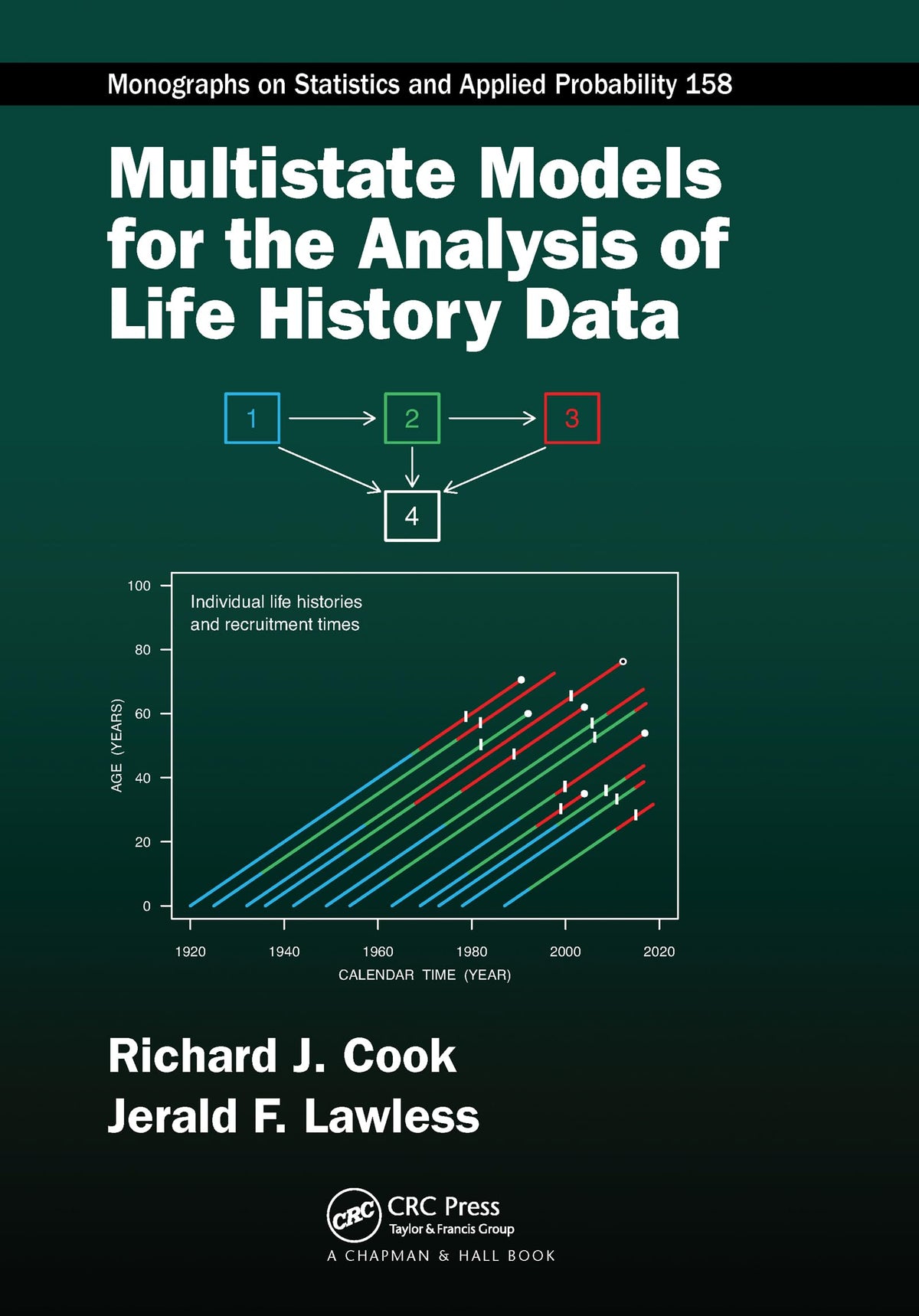 Multistate Models for the Analysis of Life History Data (Chapman & Hall/CRC Monographs on Statistics and Applied Probability): 1st Edition