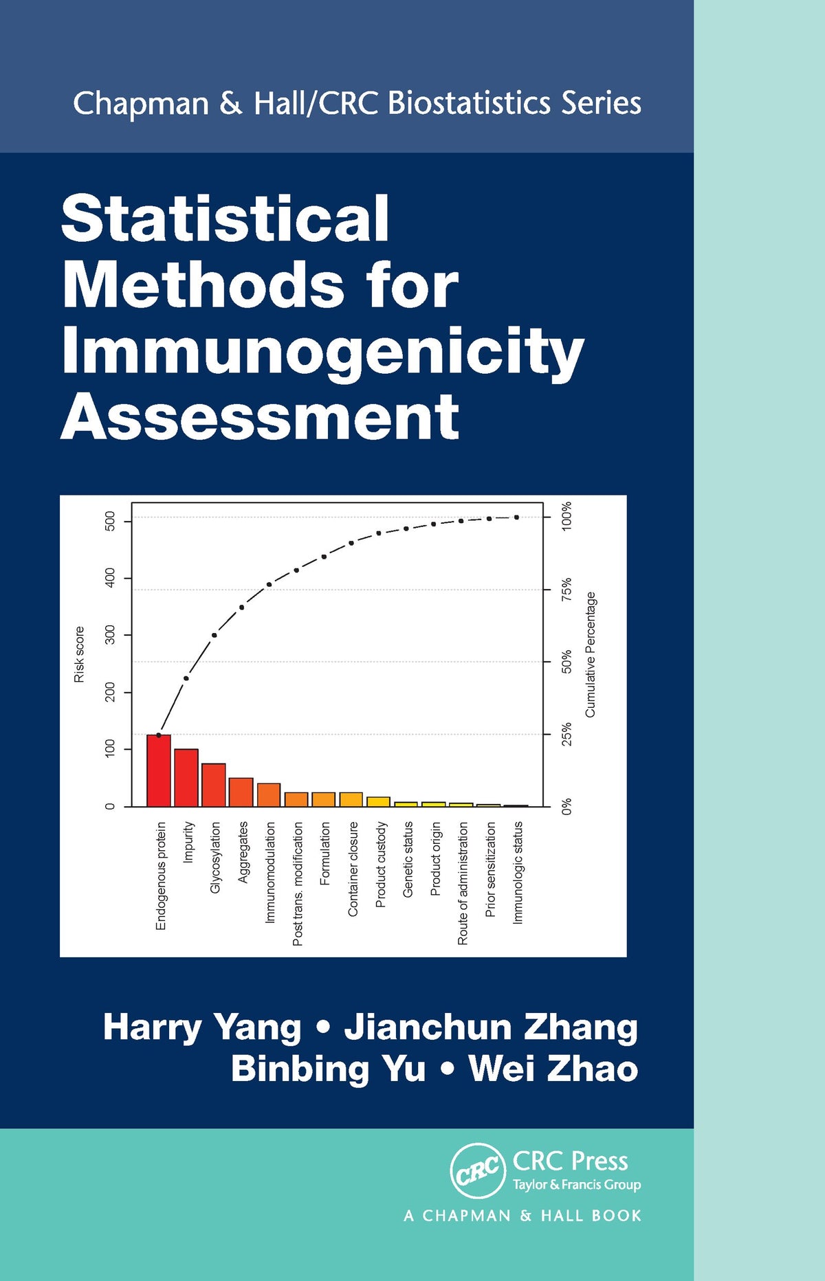 Statistical Methods for Immunogenicity Assessment (Chapman & Hall/CRC Biostatistics Series): 1st Edition