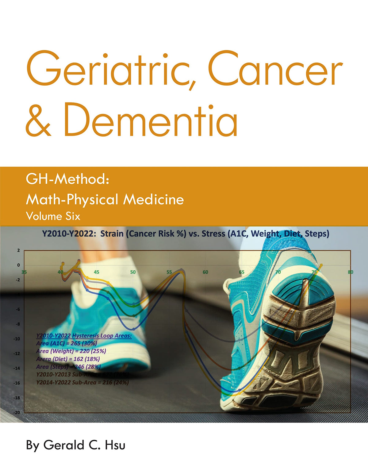 Geriatric, Cancer & Dementia (GH-Method: Math-Physical Medicine)